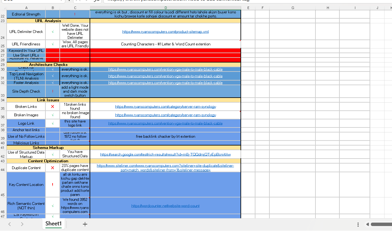 I will provide website audit report based on All ranking factors.