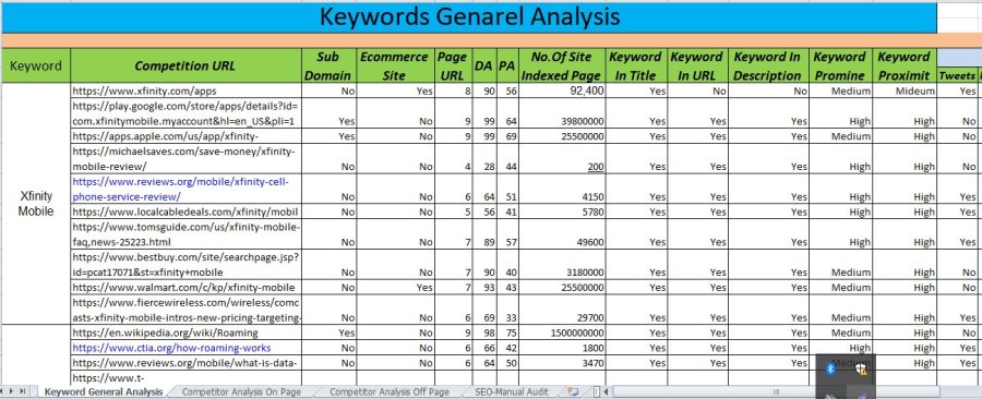 Analyzing Competitors for SEO Insights to Identify Ranking Challenges.