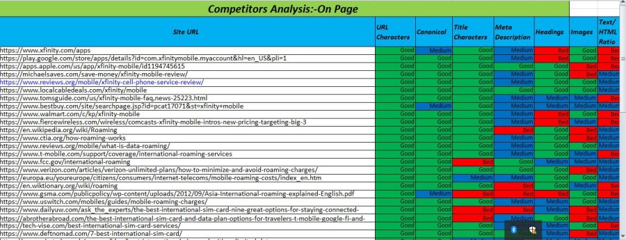 Analyzing Competitors for SEO Insights to Identify Ranking Challenges.