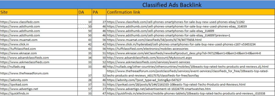 I will enhance your website with monthly off page SEO services