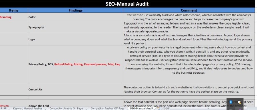 I'm Ready to Deliver an SEO Audit and Strategy to Boost Your Website's Ranking