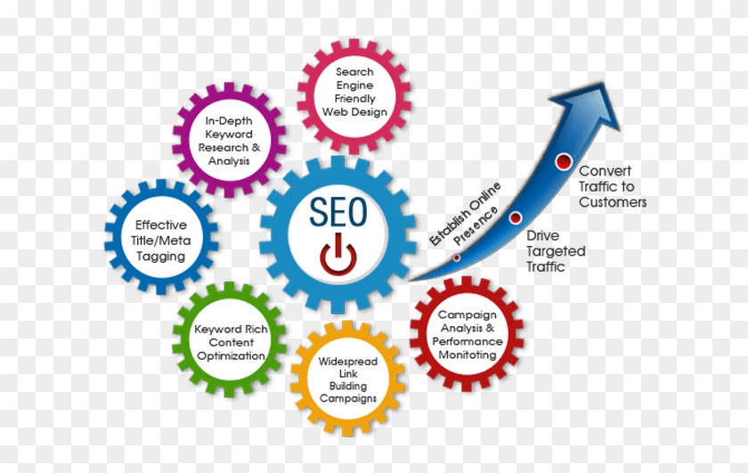 Search Engine Optimization (SEO) On-Page SEO