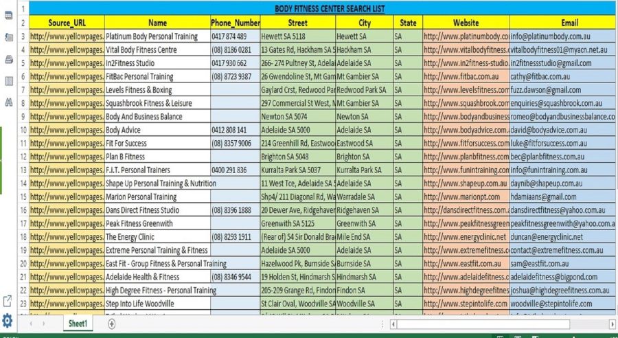 100% verified Emails, B2B lead generation, targeted lead generation