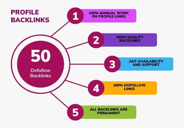 I will Create 50 high Authority Dofollow Profile Backlinks
