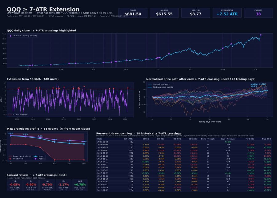 customize indicators for tradingview and python