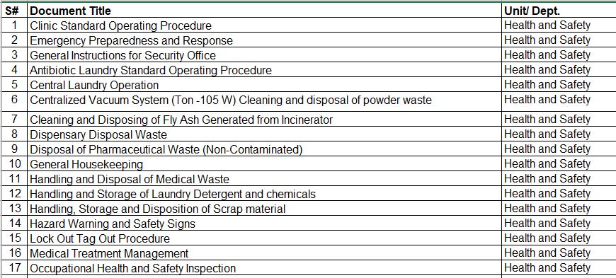 I will develop SOP, Flow Diagram, Policies, Manuals, and Procedures