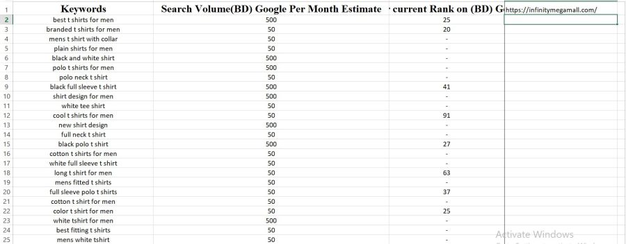 I will do effective keyword research for your business.