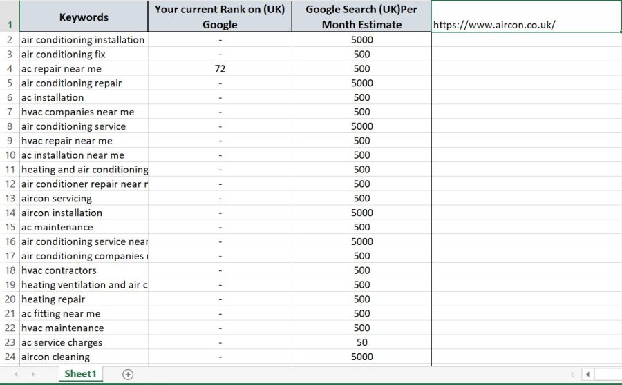 I will do effective keyword research for your business.
