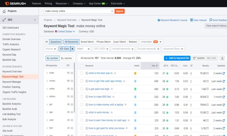 I will do profitable SEO keyword research with competitor analysis.