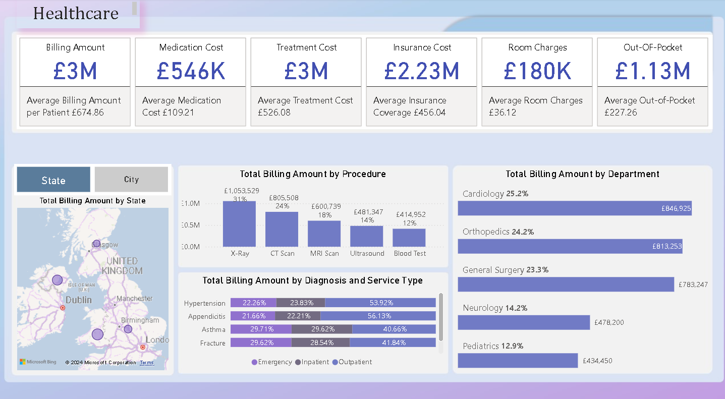 Create Stunning Dashboards in Power BI