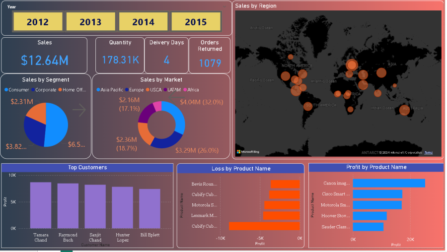 Create Stunning Dashboards in Power BI