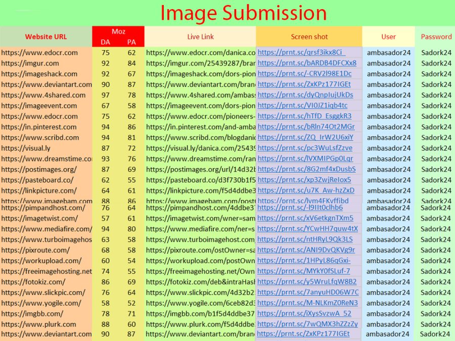 High Quality White Hat Infographic or Image Submission to 50 Sites