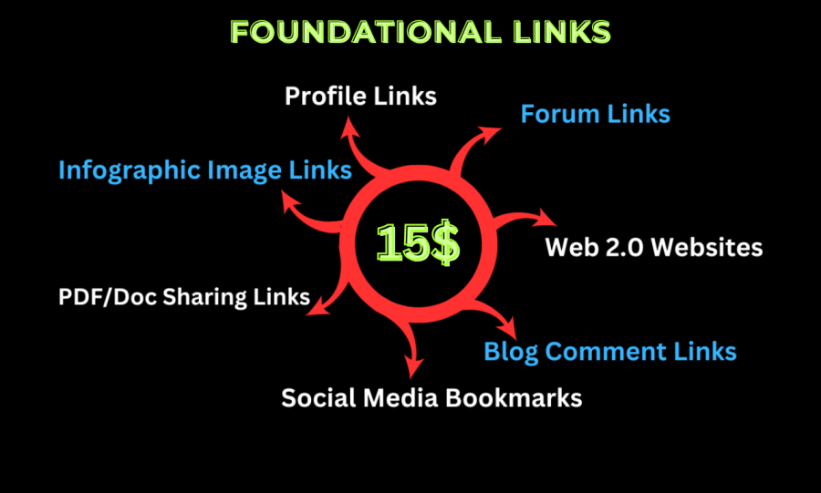50/100/150 Link Power Packs: Essential Backlink Solutions for SEO Success