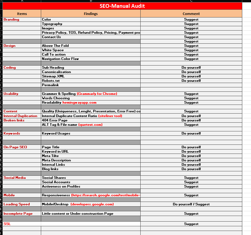 I will Provide Website SEO Audit with a Proper Action Plan