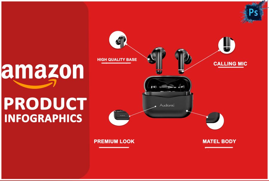 I will design amazon pictures, shopify eBay Esty product listing images, photo editing