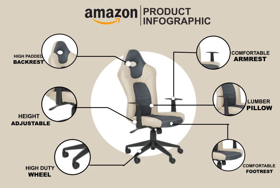 I will design amazon pictures, shopify eBay Esty product listing images, photo editing