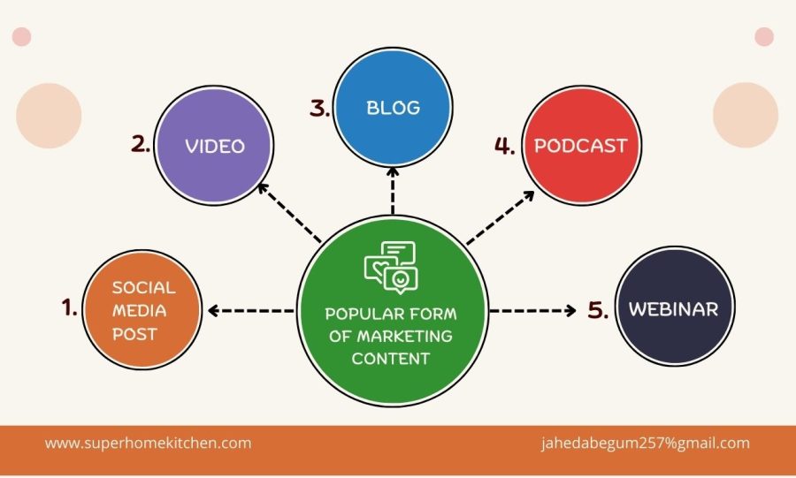 I will write an engaging SEO blog Content writing
