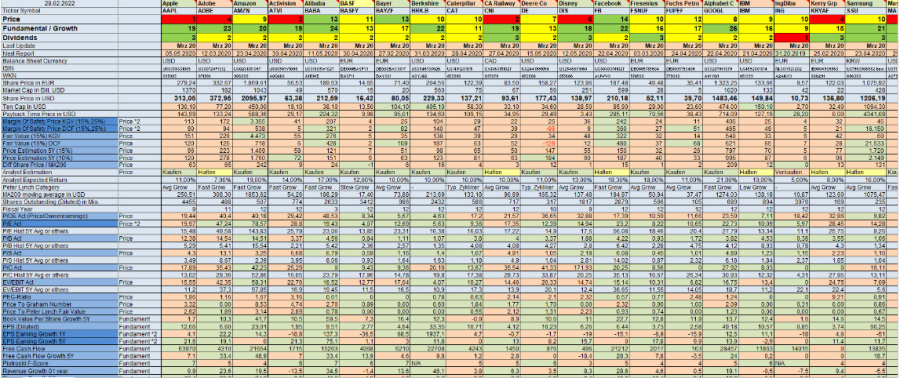 I will automate your excel work