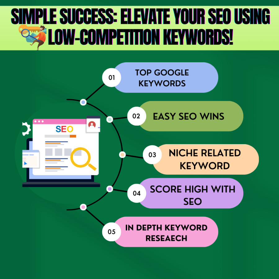 Elevate Your SEO Using Low-Competition Keywords