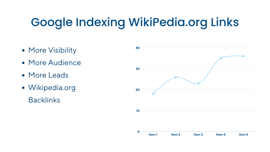 SEO Backlinks - Wikipedia Links (Non Drop Guarantee)