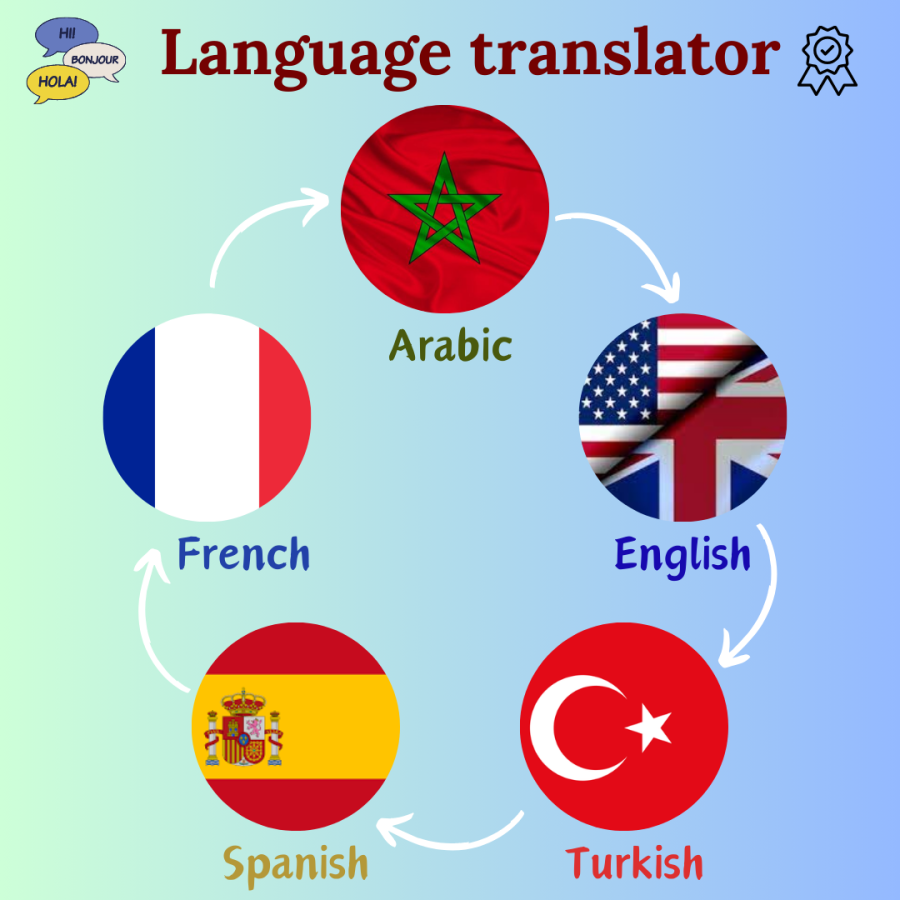 I can translate any article into : Arabic, French, English, Spanish and Turkish