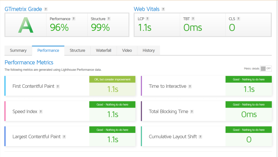 Speed optimization on your site shopify and WordPress with an Whitehat SEO