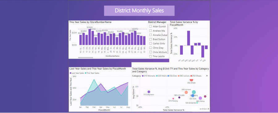 DATA analyst & data visualization 