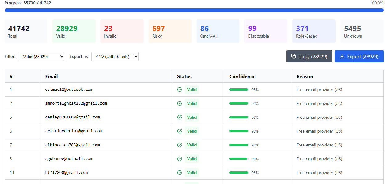 I will validate your leads (.csv or .txt)