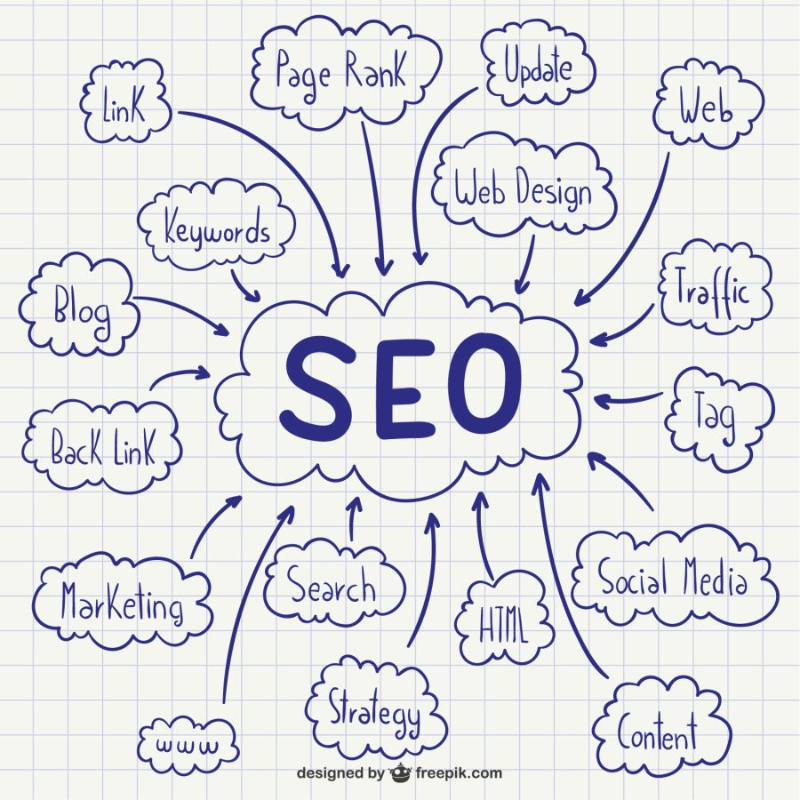 Drive Digital Success: Unleash the Power of My Proven SEO Strategies