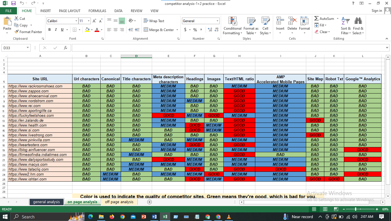 I will conduct in depth keyword research and competitor analysis to supercharge