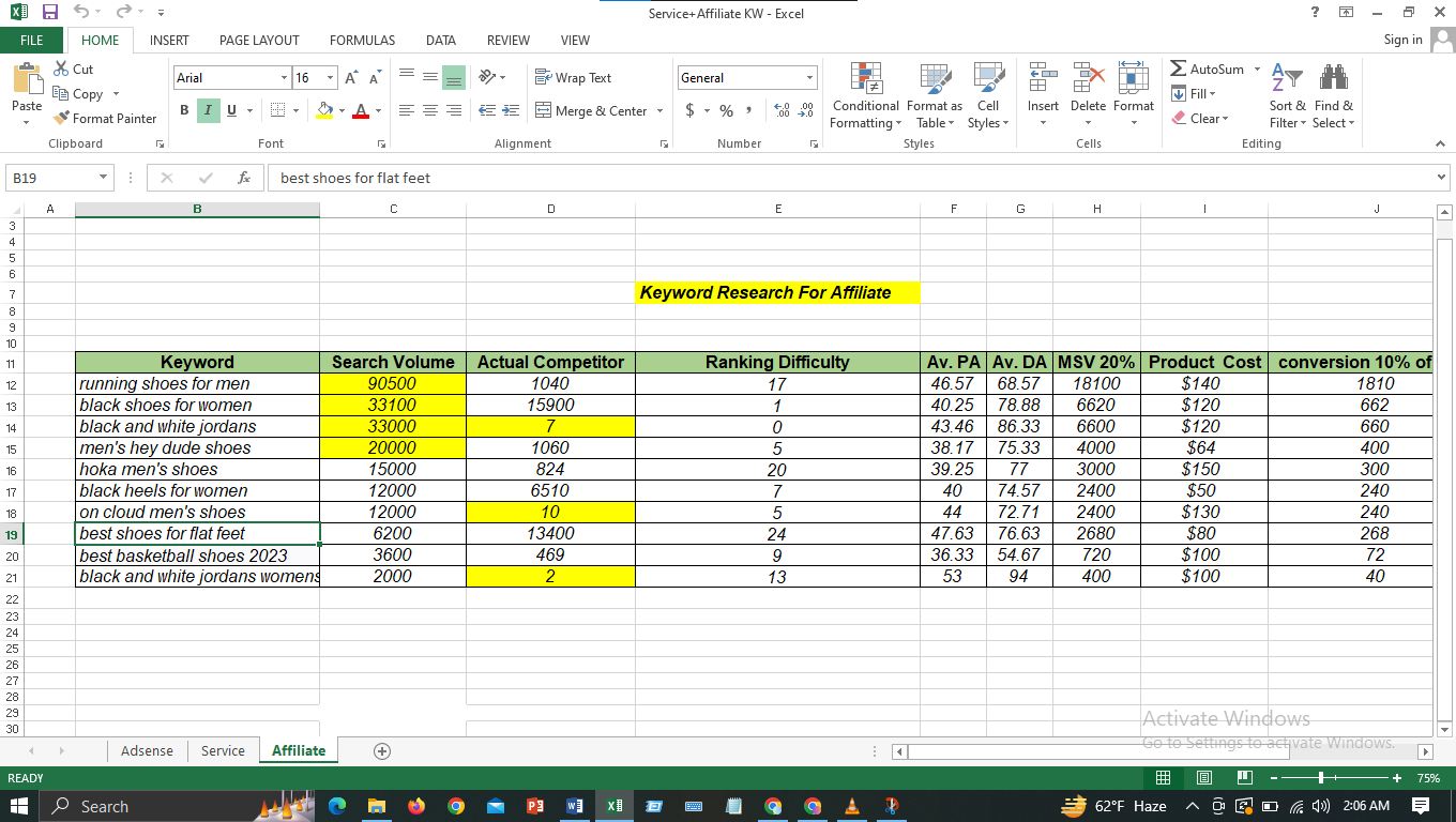 I will conduct in depth keyword research and competitor analysis to supercharge