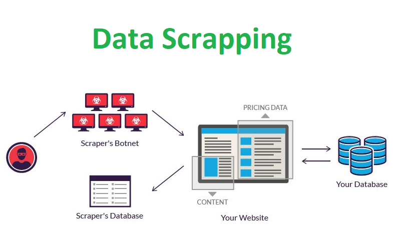 I will do web scraping, data extracting