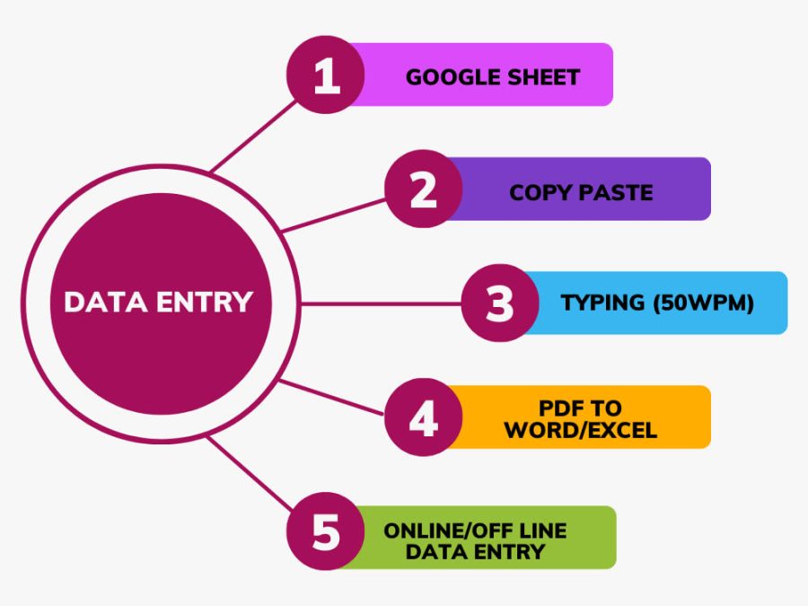 Precision Data Entry Specialist: Transforming Information with Accuracy and Efficiency.