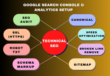 I will Do Best On-Page SEO and Technical Optimization For your Website 