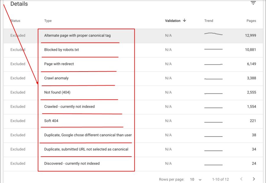Google Search Console Fix all Noindex issue and Error Problems