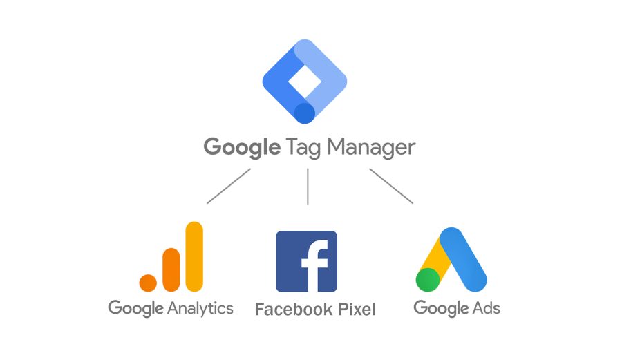 Setup Google analytics 4, Facebook pixel conversion API, Google ads conversion tracking by GTM