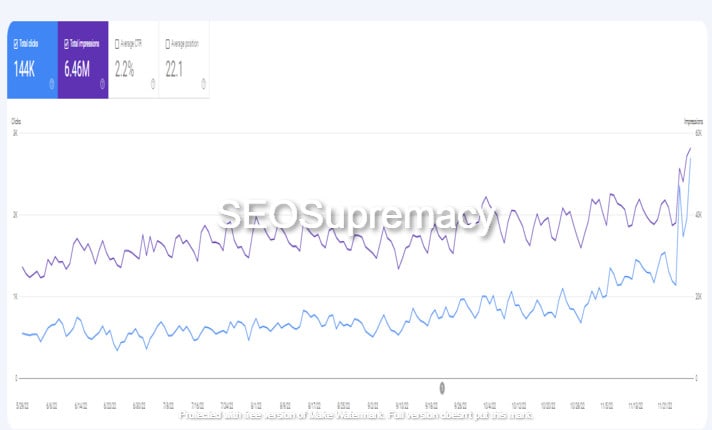 I will build high quality dofollow SEO backlinks link building google top ranking 2024