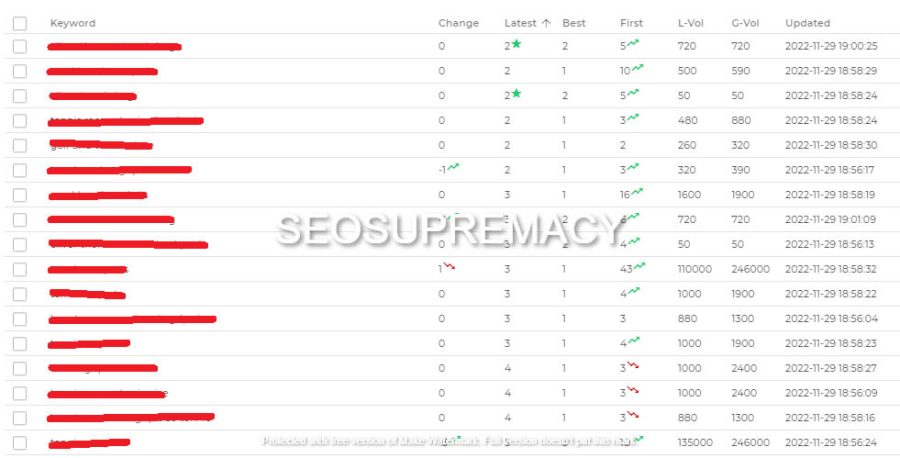 I will build high quality dofollow SEO backlinks link building google top ranking 2024