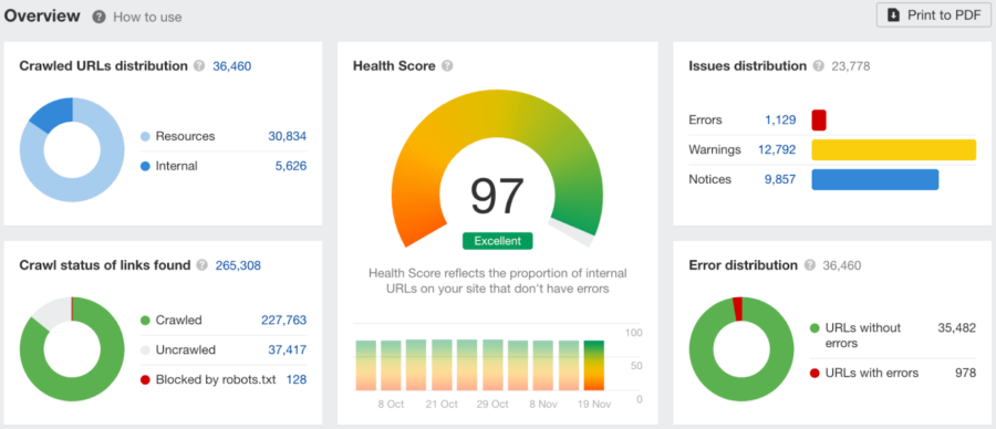 I will fix semrush, ahref, moz errors, and technical SEO issues
