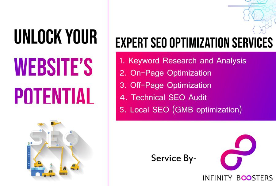 Unlock Your Websites Potential 
