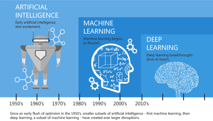 Pioneering Deep Learning Solutions for Smarter Tomorrow