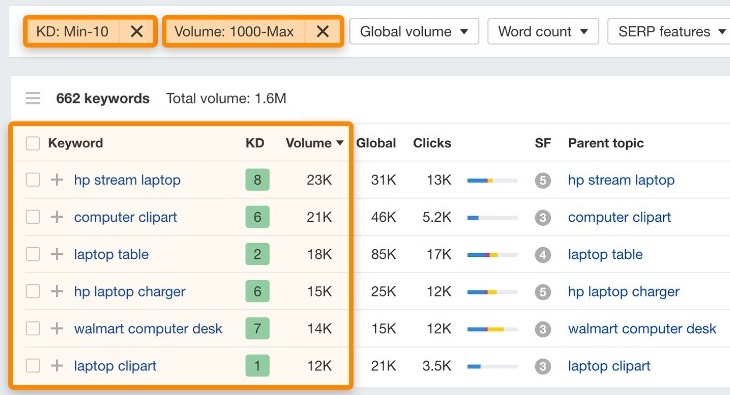 I will write 40 human articles for google adsense 1500 words images keyword research