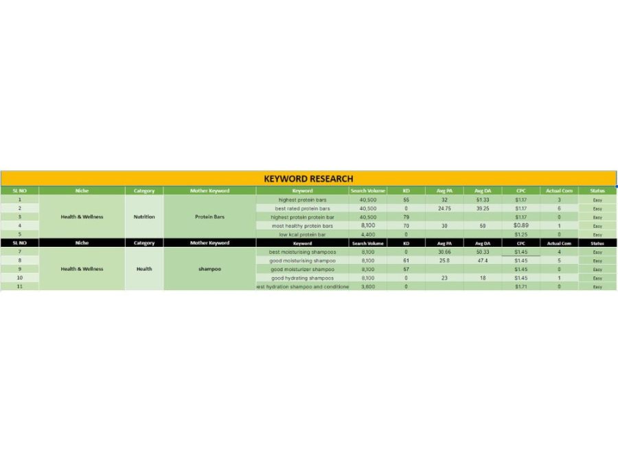 Keyword Research,Website Audit & Competitor Analysis,On-Page SEO