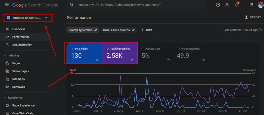 I will do on page SEO and technical SEO for website