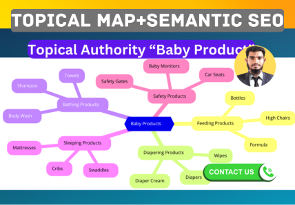 I will create a powerful semantic SEO topical map for topical authority