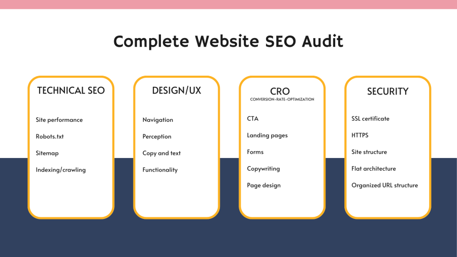 SEO/AEO/GEO Audit Consultation