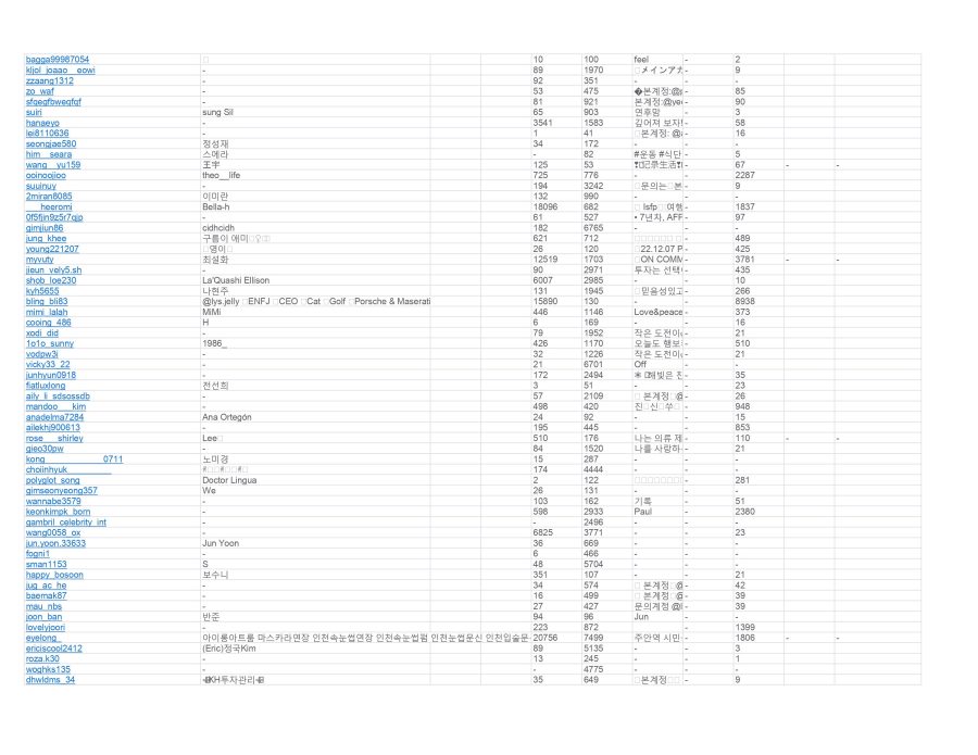 I wil be your Virtual assistant and do your Web scraping, Data Scraping and Social Media Crawling.