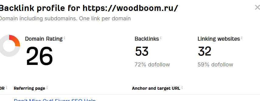 I will increase domain rating , ahrefs dr 20 plus with seo backlinks