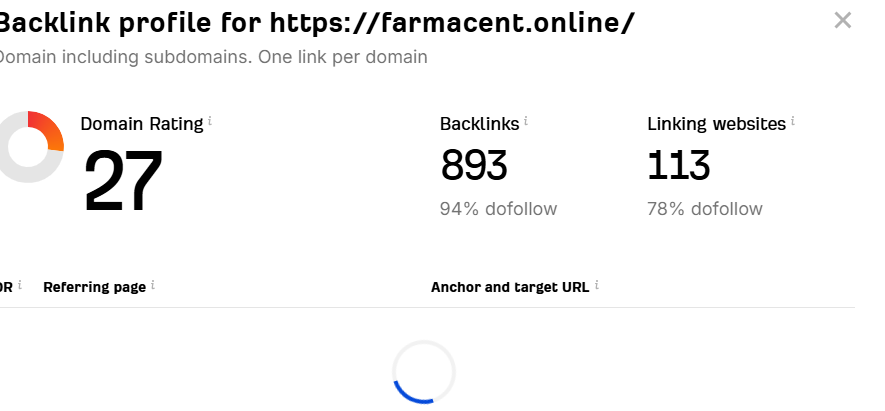 I will increase domain rating , ahrefs dr 20 plus with seo backlinks