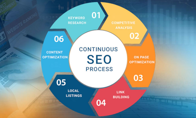 "Mastering SEO: Elevating Your Freelance Presence on SEO Clerks"